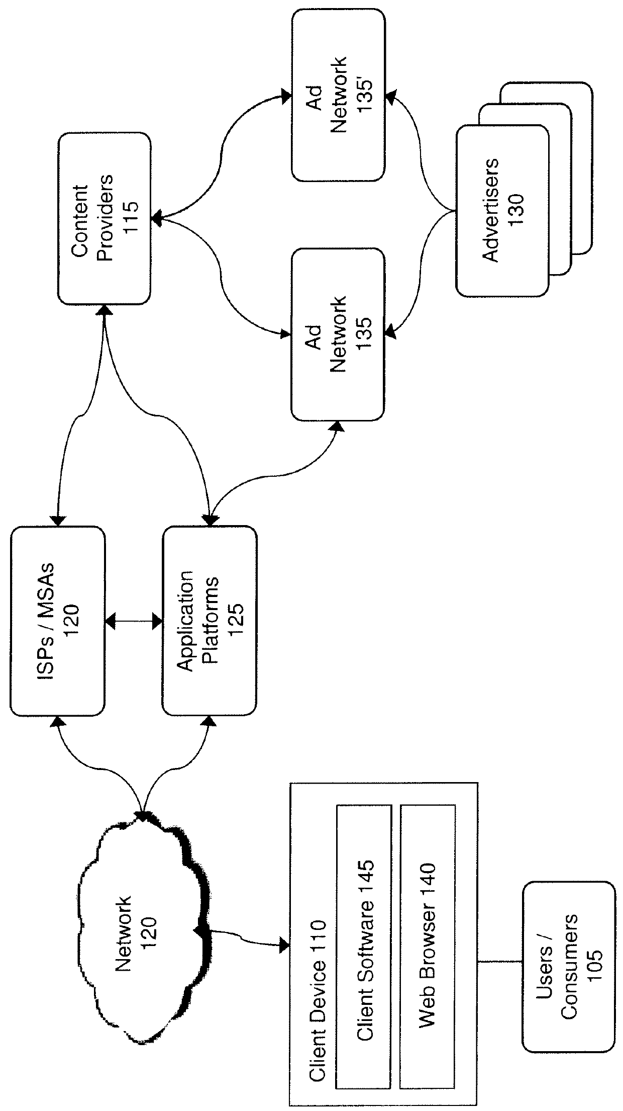 Managing and monitoring digital advertising