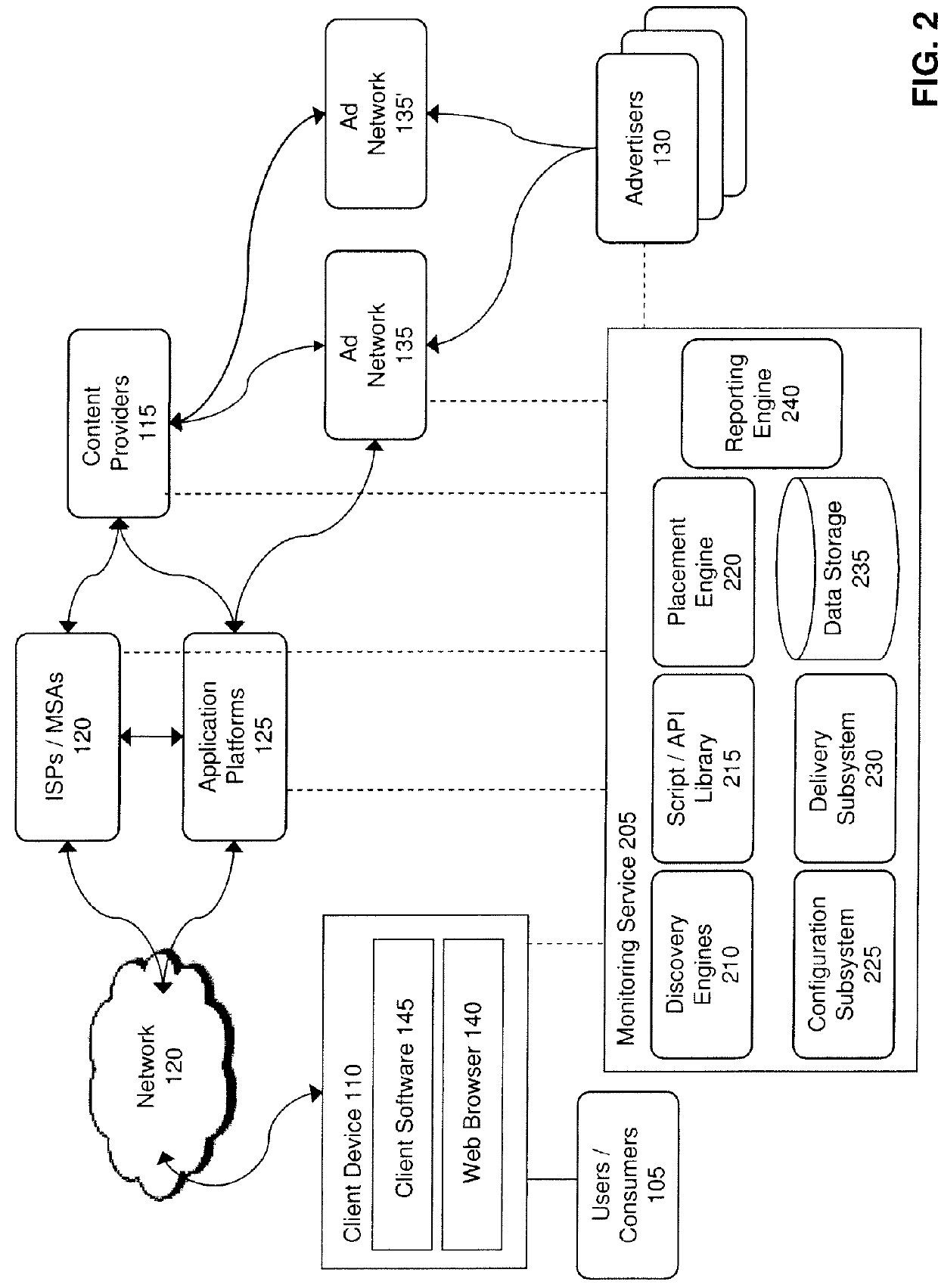 Managing and monitoring digital advertising