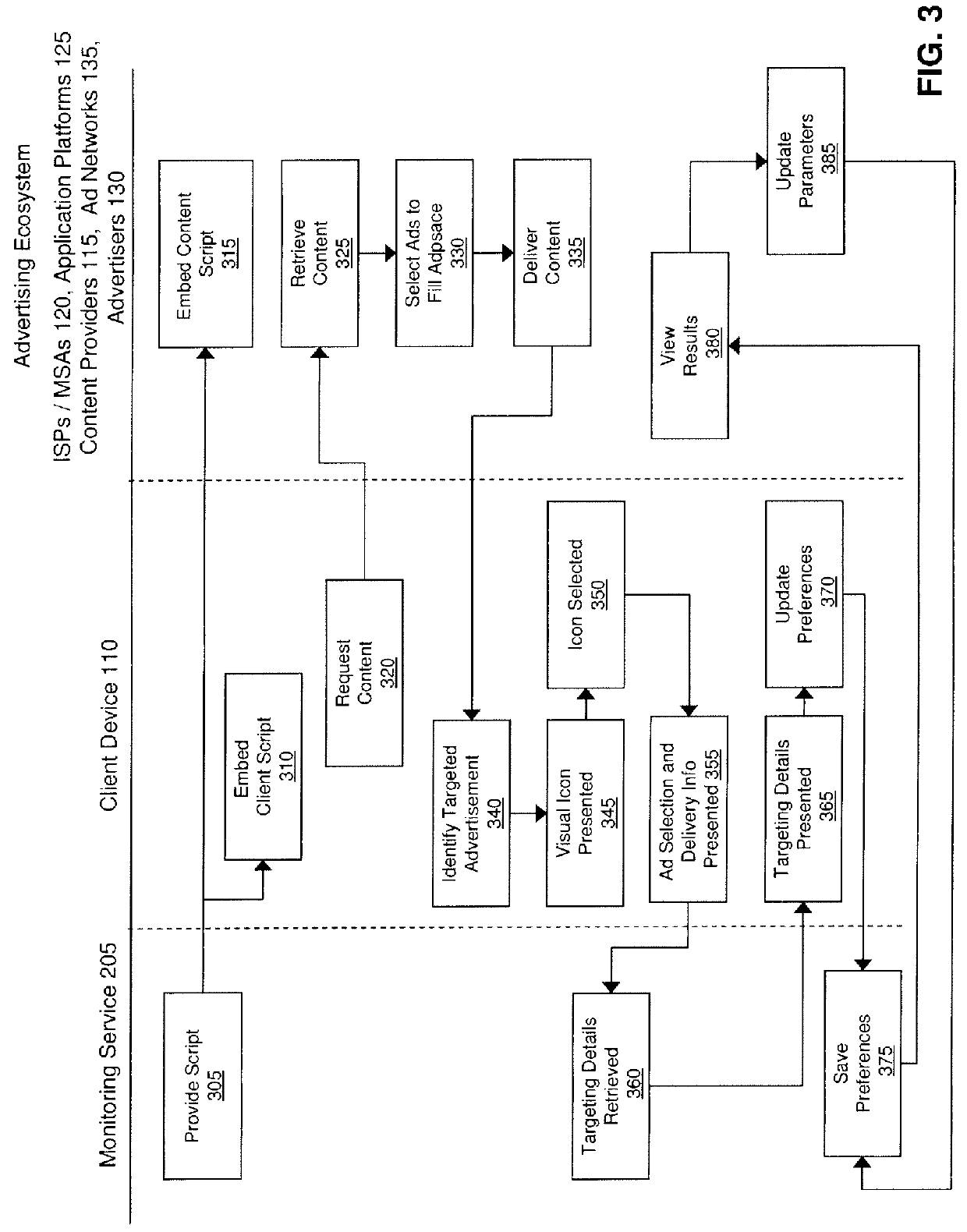 Managing and monitoring digital advertising