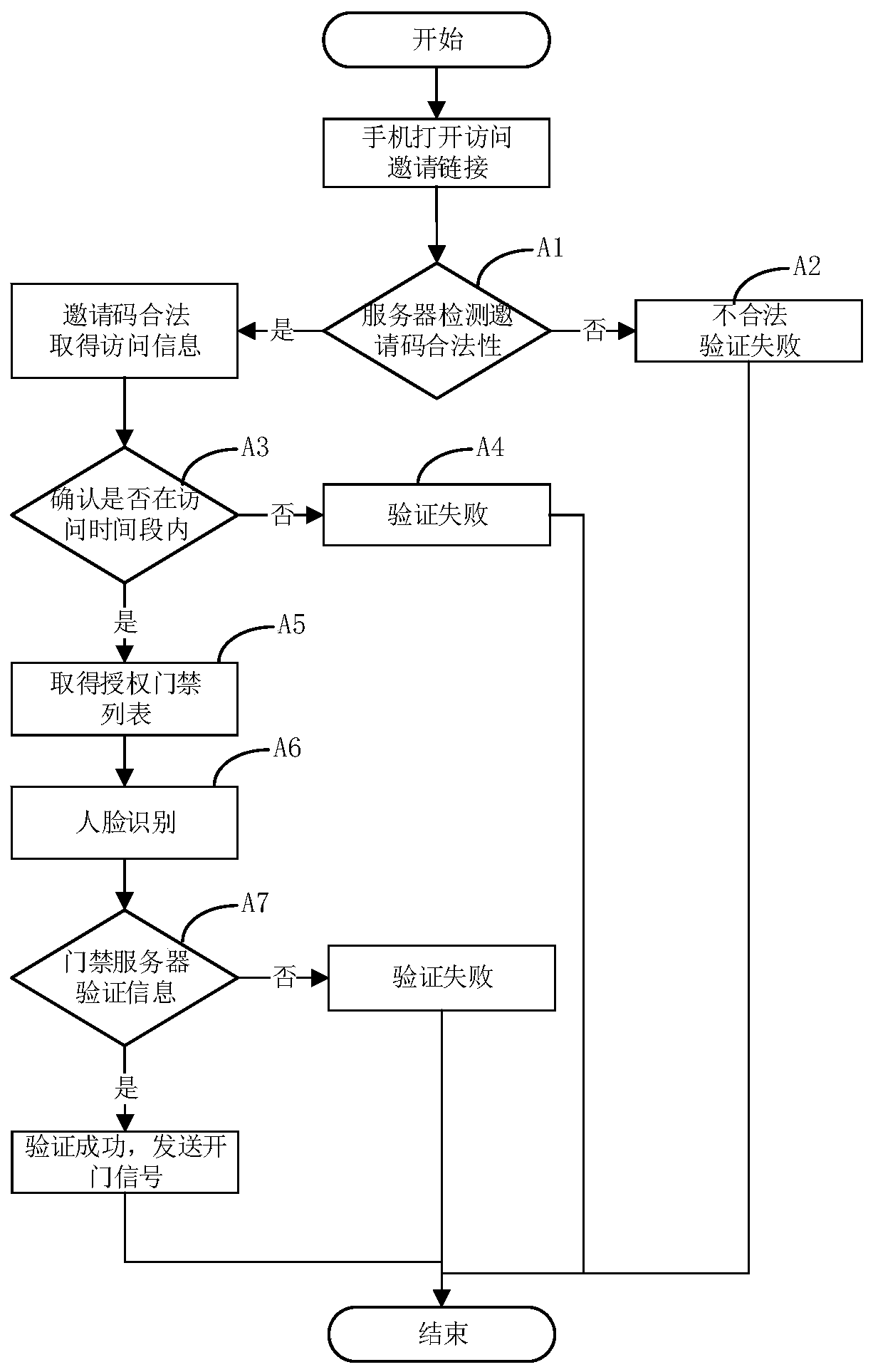 Face recognition and detection-based visitor guiding system and method