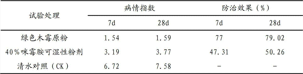 Trichoderma viride strain and application thereof