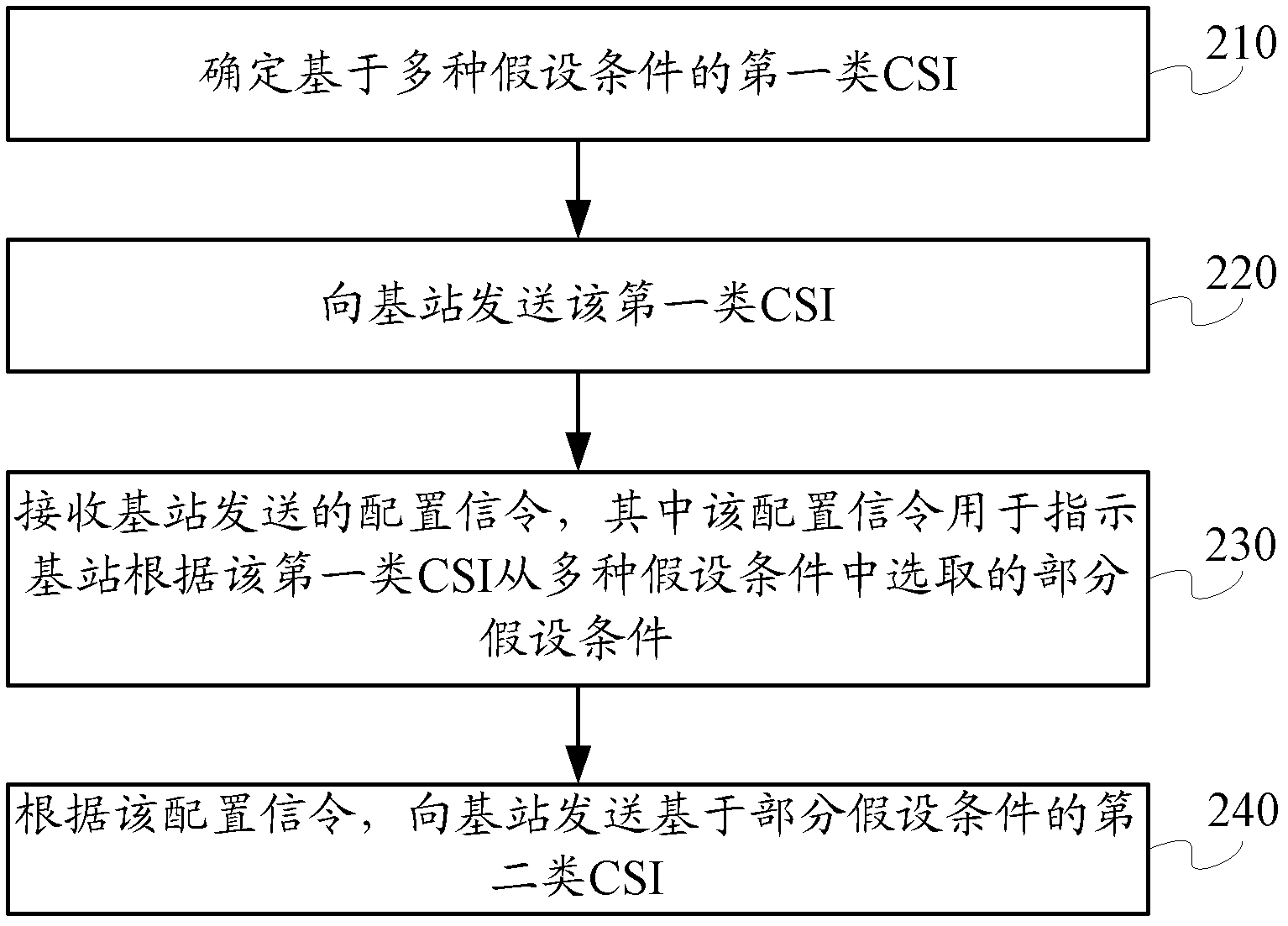 Method and device for feeding back channel state information