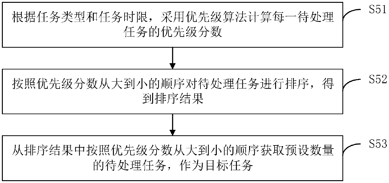 Task pushing method and device, computer device and storage medium