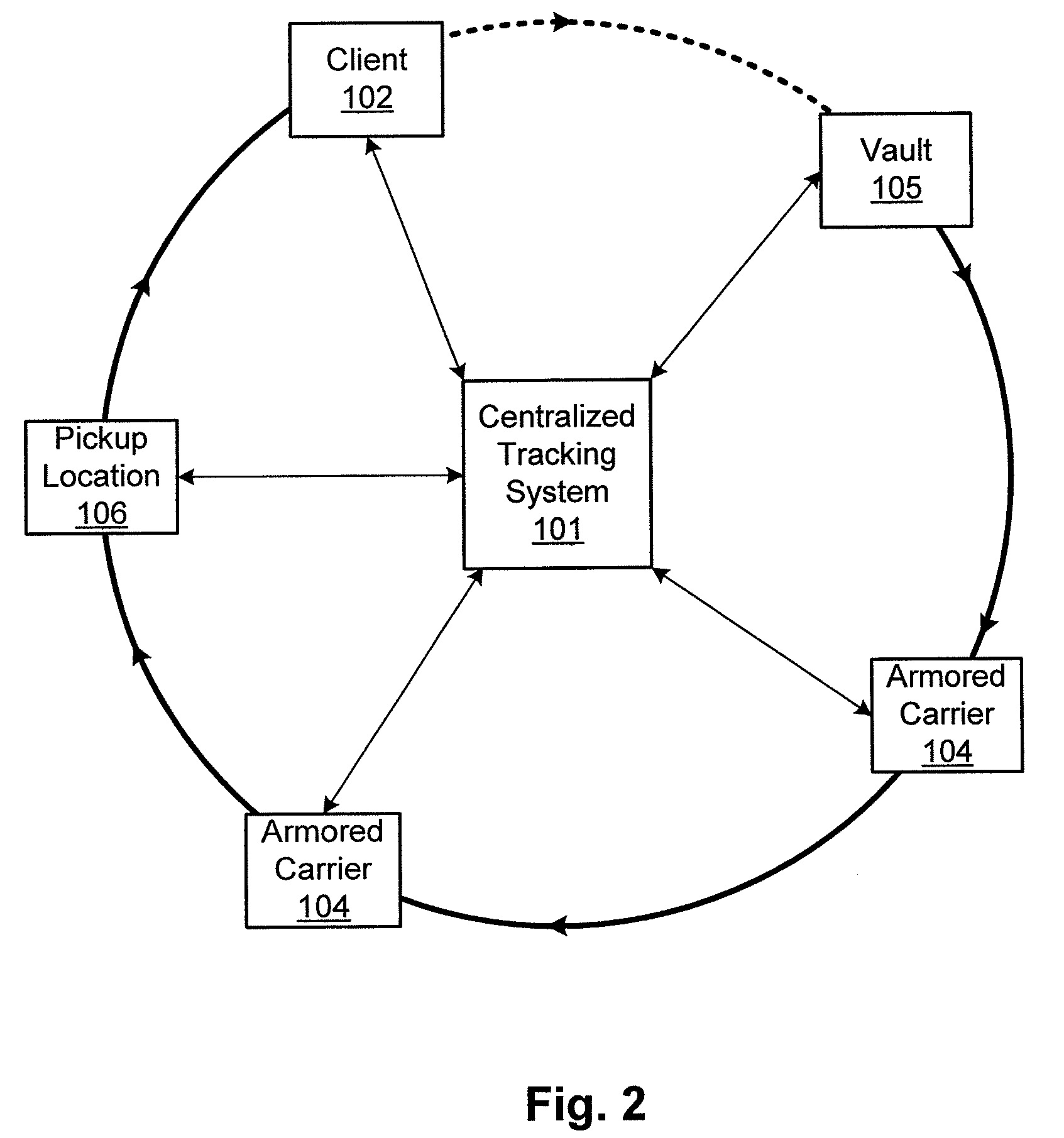 Prediction of future funds positions