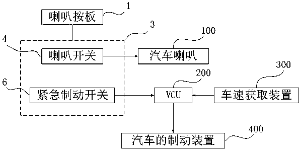 New-energy-vehicle emergency brake device with combination switch and control method thereof