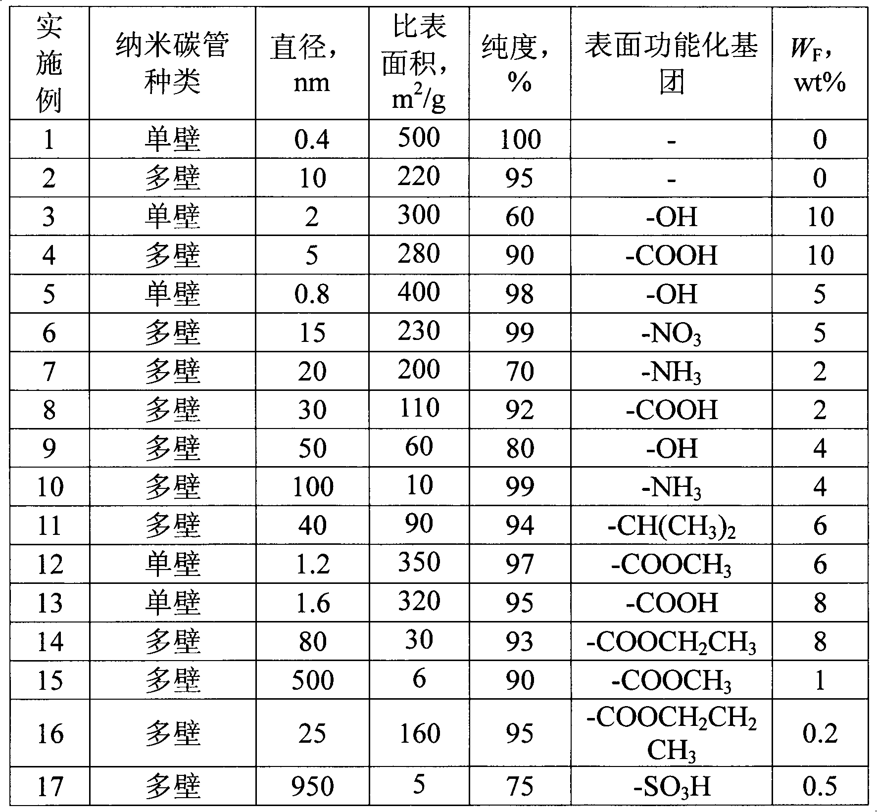 Preparation method for homopolymer or copolymer of cyclohexyl ethylene and catalyst