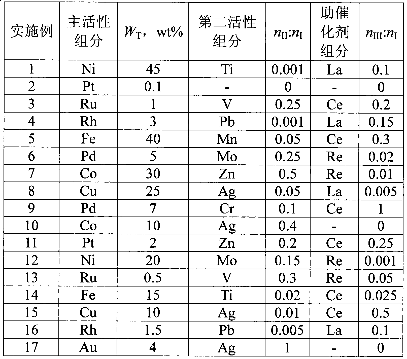 Preparation method for homopolymer or copolymer of cyclohexyl ethylene and catalyst