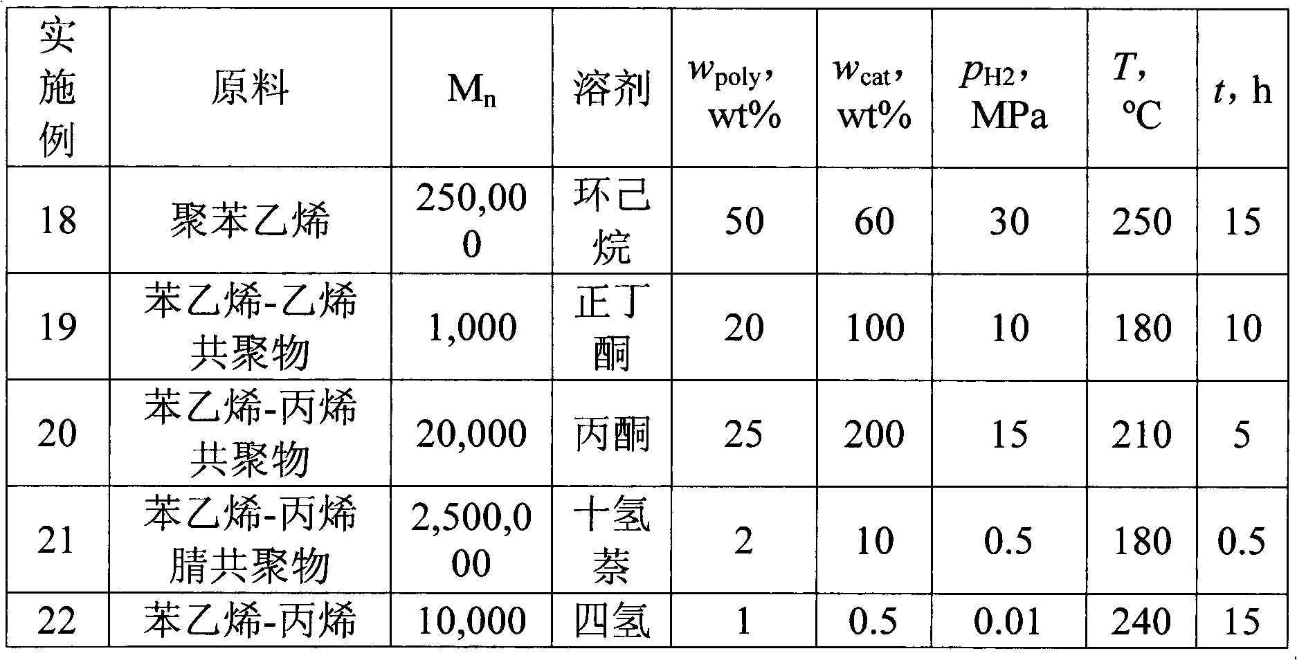 Preparation method for homopolymer or copolymer of cyclohexyl ethylene and catalyst