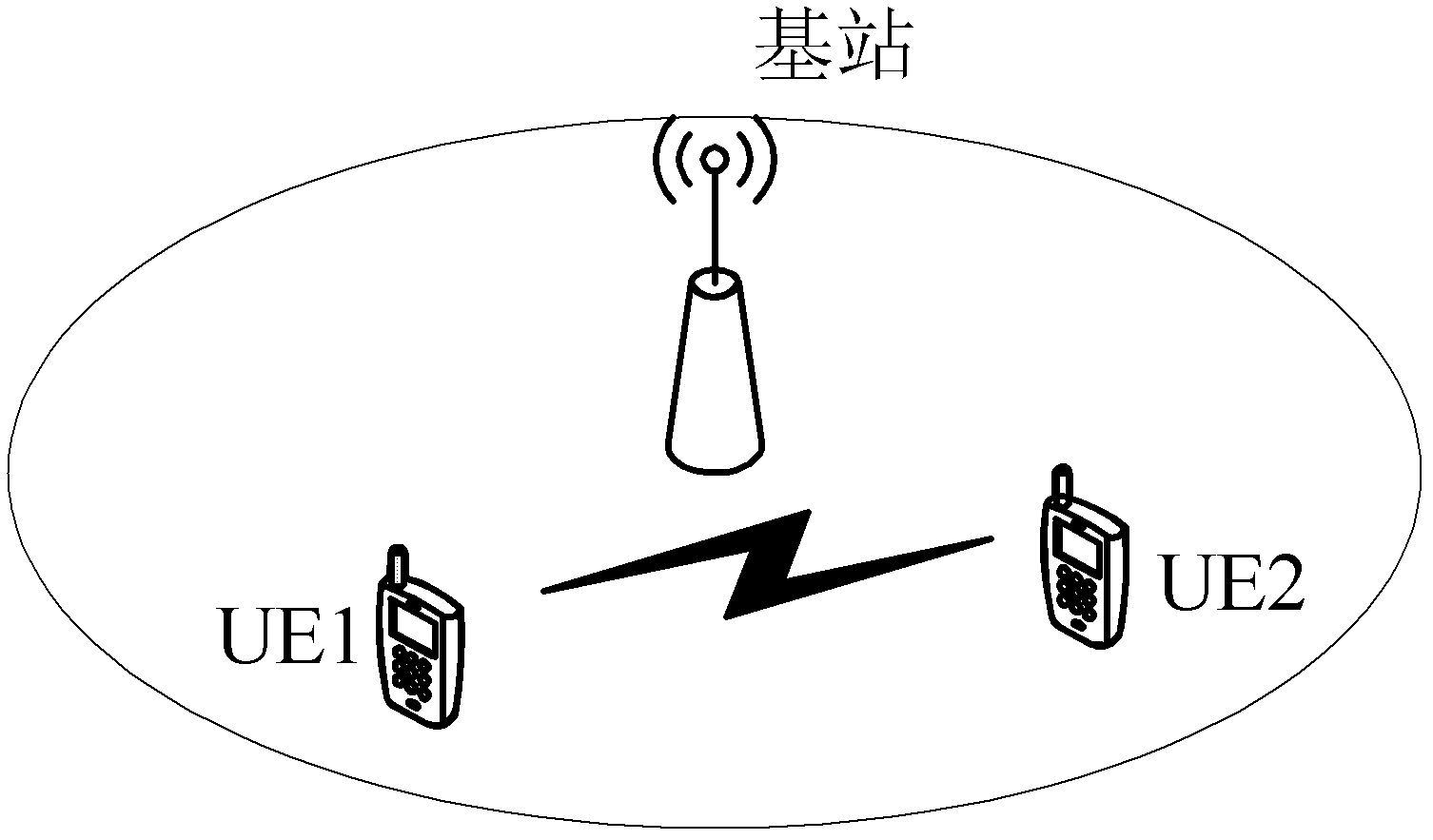 Method and system of wireless communication