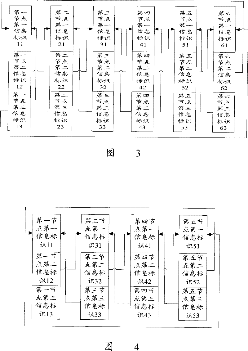 A realization method for simple network management protocol queue