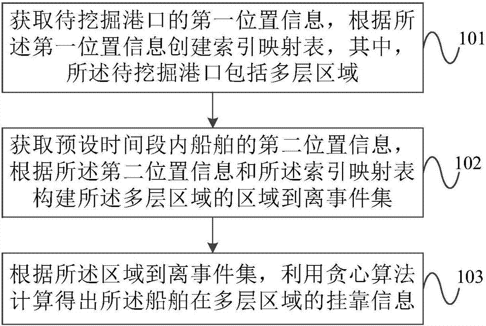 Method and system for ship affiliation event mining based on port multi-layer areas