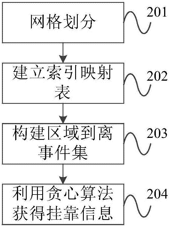 Method and system for ship affiliation event mining based on port multi-layer areas