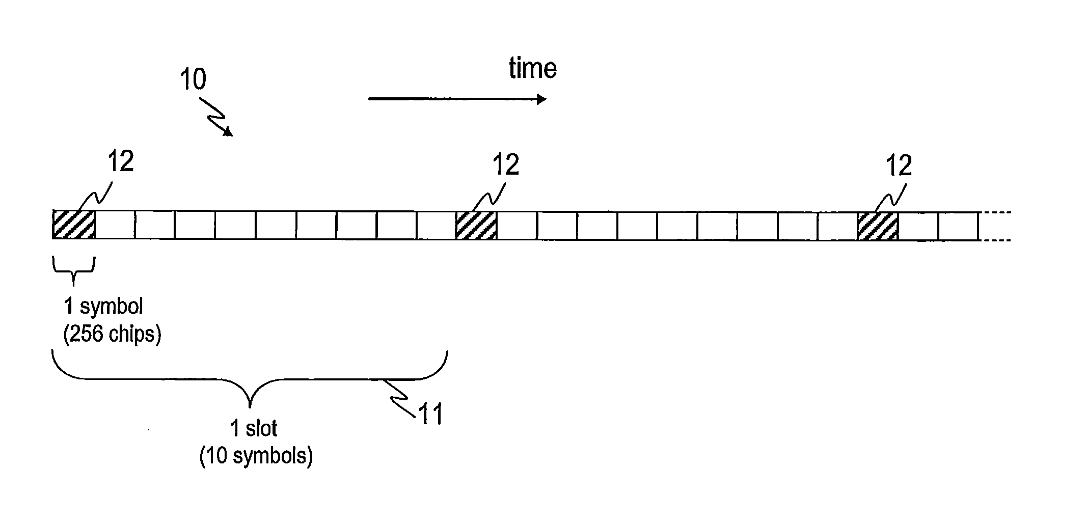 Frequency offset estimation in a CDMA system