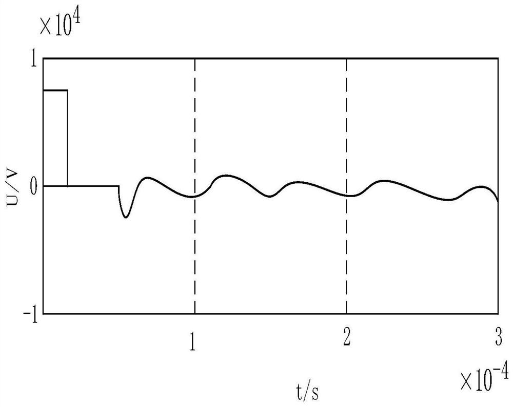 Power distribution network affine state estimation method