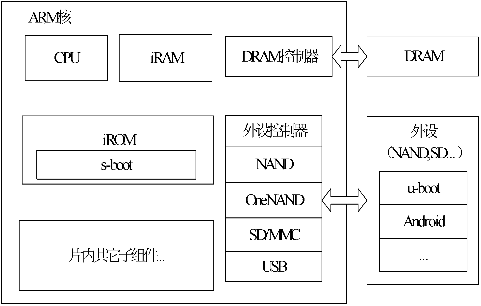 Universal safe intelligent terminal starting method