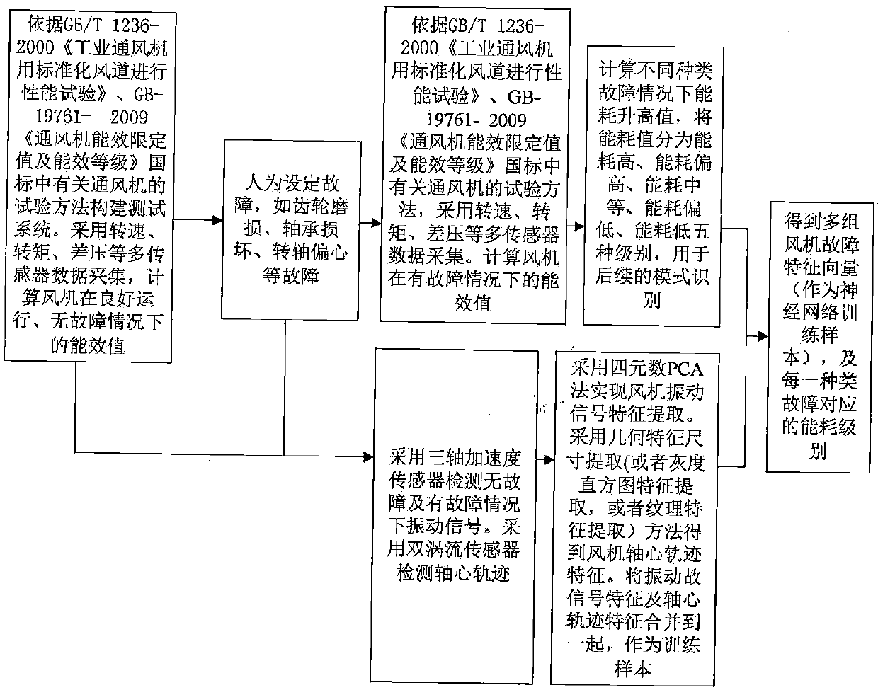 Fan energy consumption monitoring method and system