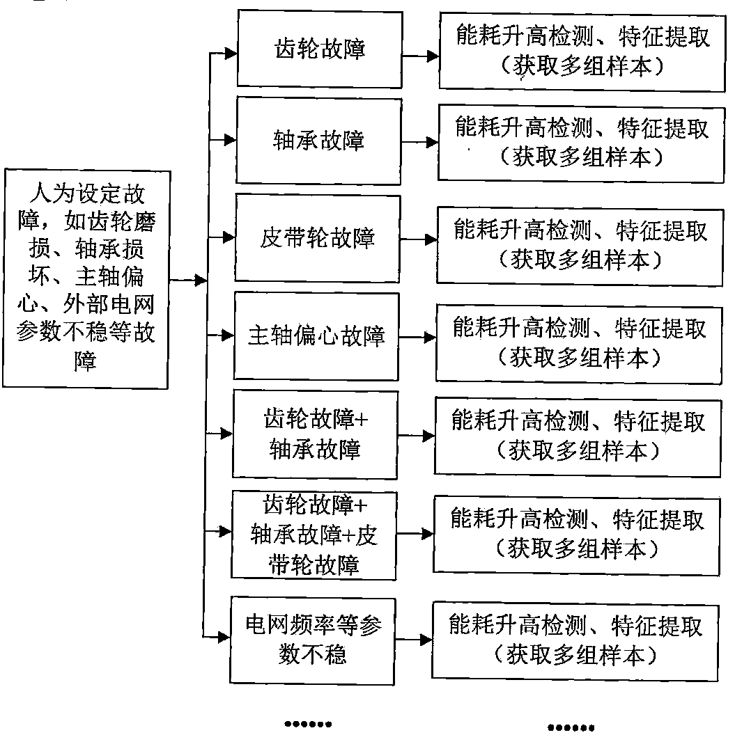 Fan energy consumption monitoring method and system