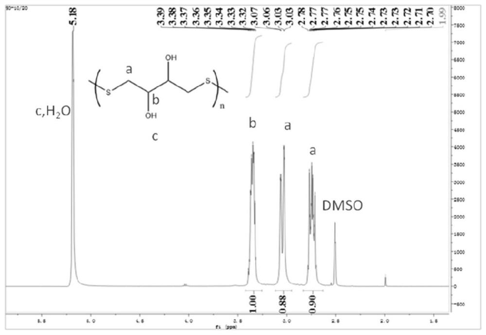 A polydithiothreitol nanosystem for antitumor drug delivery and its preparation method and application