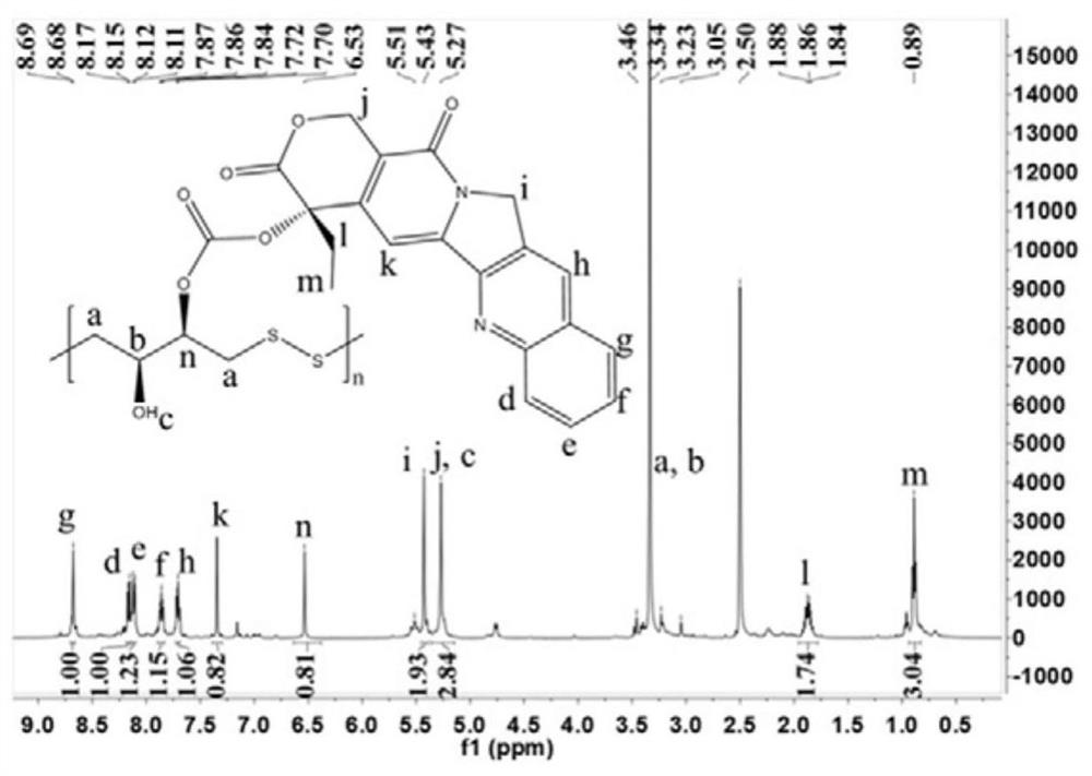 A polydithiothreitol nanosystem for antitumor drug delivery and its preparation method and application