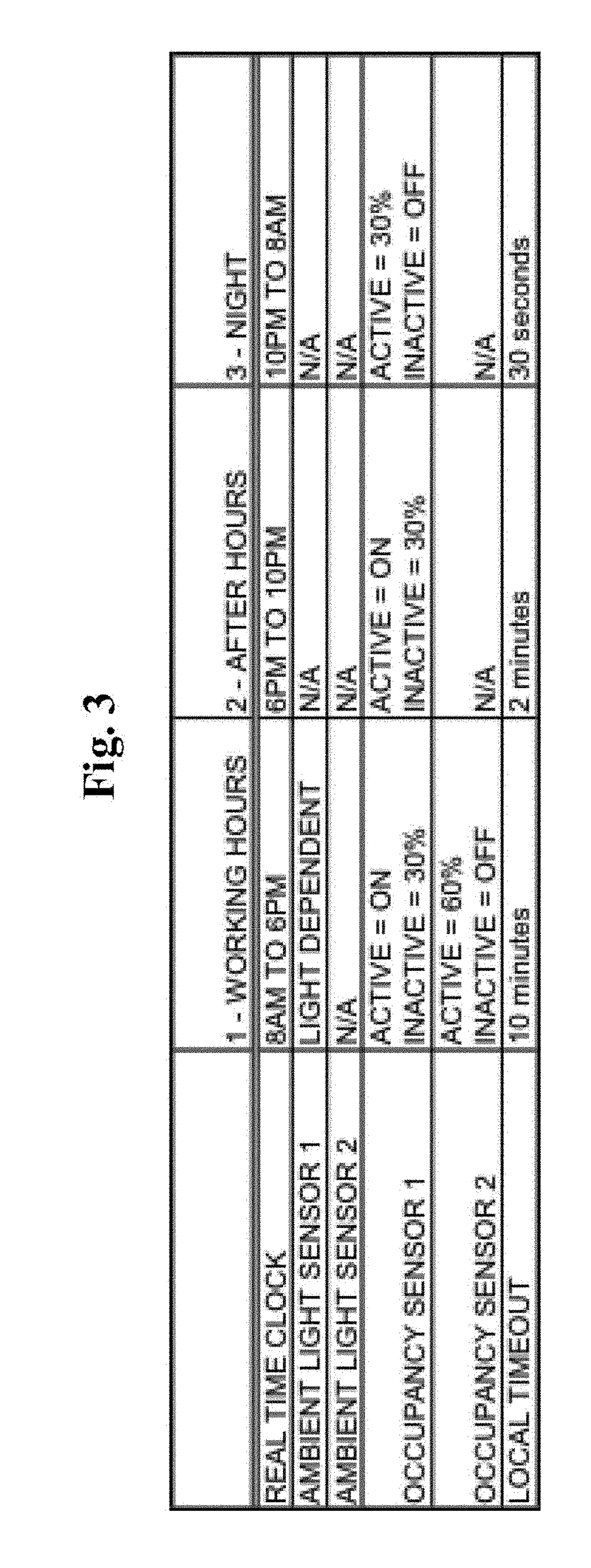 Systems and methods for high efficiency lighting installations