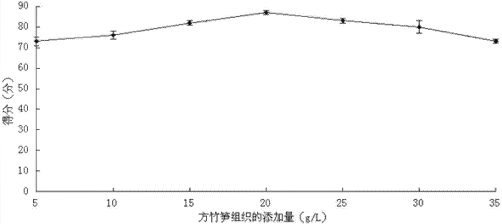 Preparation method of chimonobambusa shoot spicy drink and product of preparation method