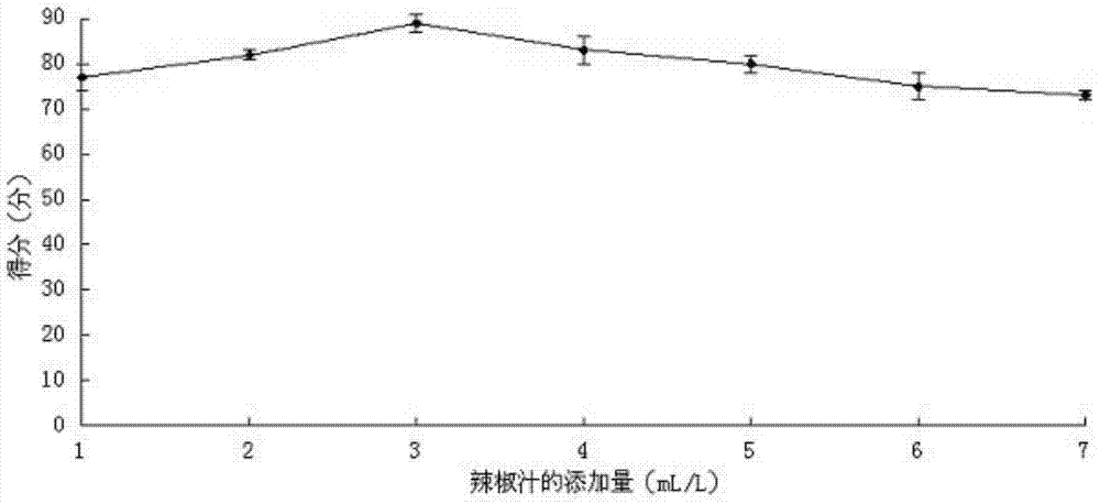 Preparation method of chimonobambusa shoot spicy drink and product of preparation method