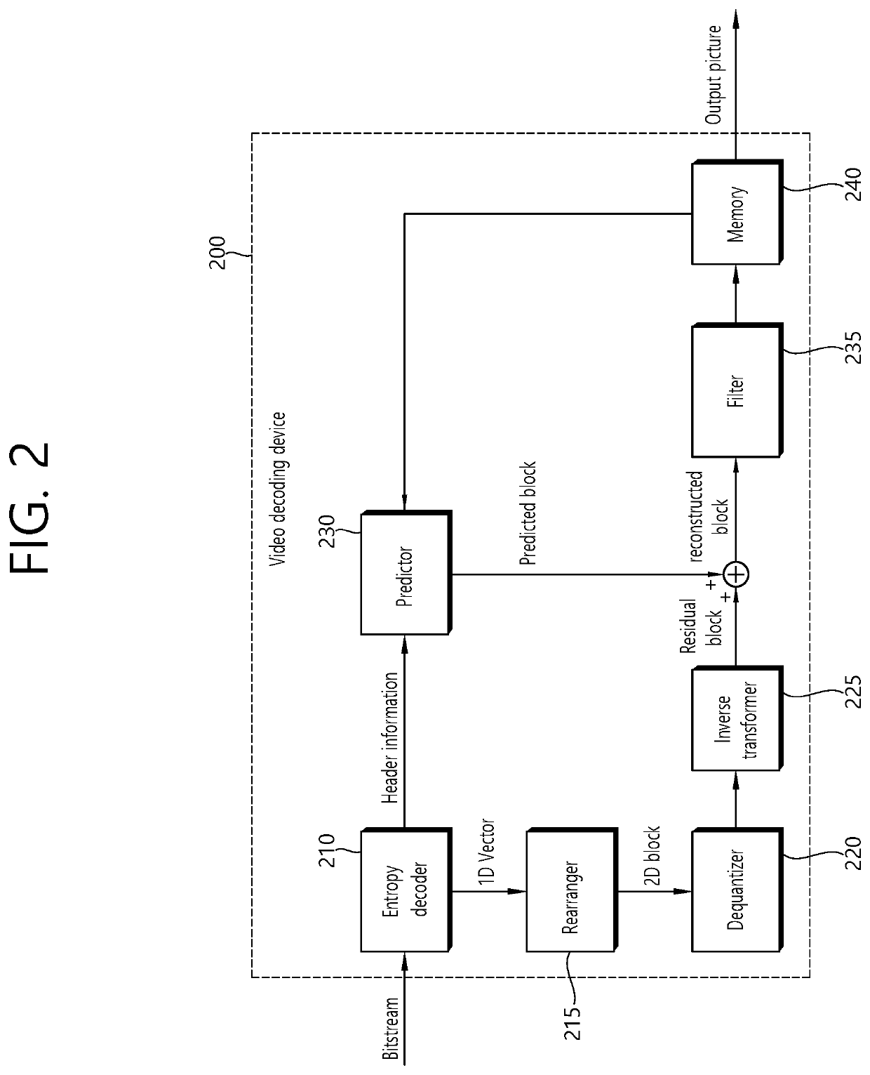 Method and apparatus for adaptively predicting image using threshold value in image coding system