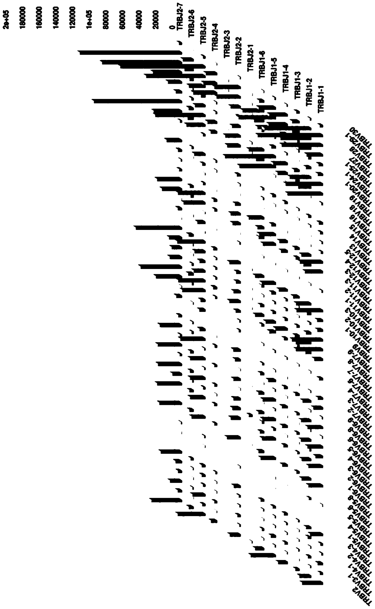 A method for detecting bcr and tcr immune repertoire in plasma cfdna