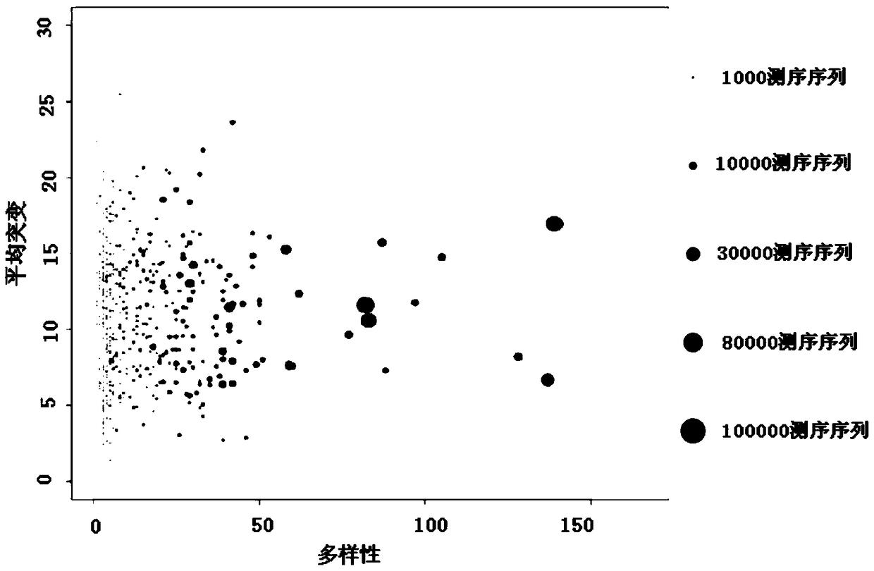 A method for detecting bcr and tcr immune repertoire in plasma cfdna