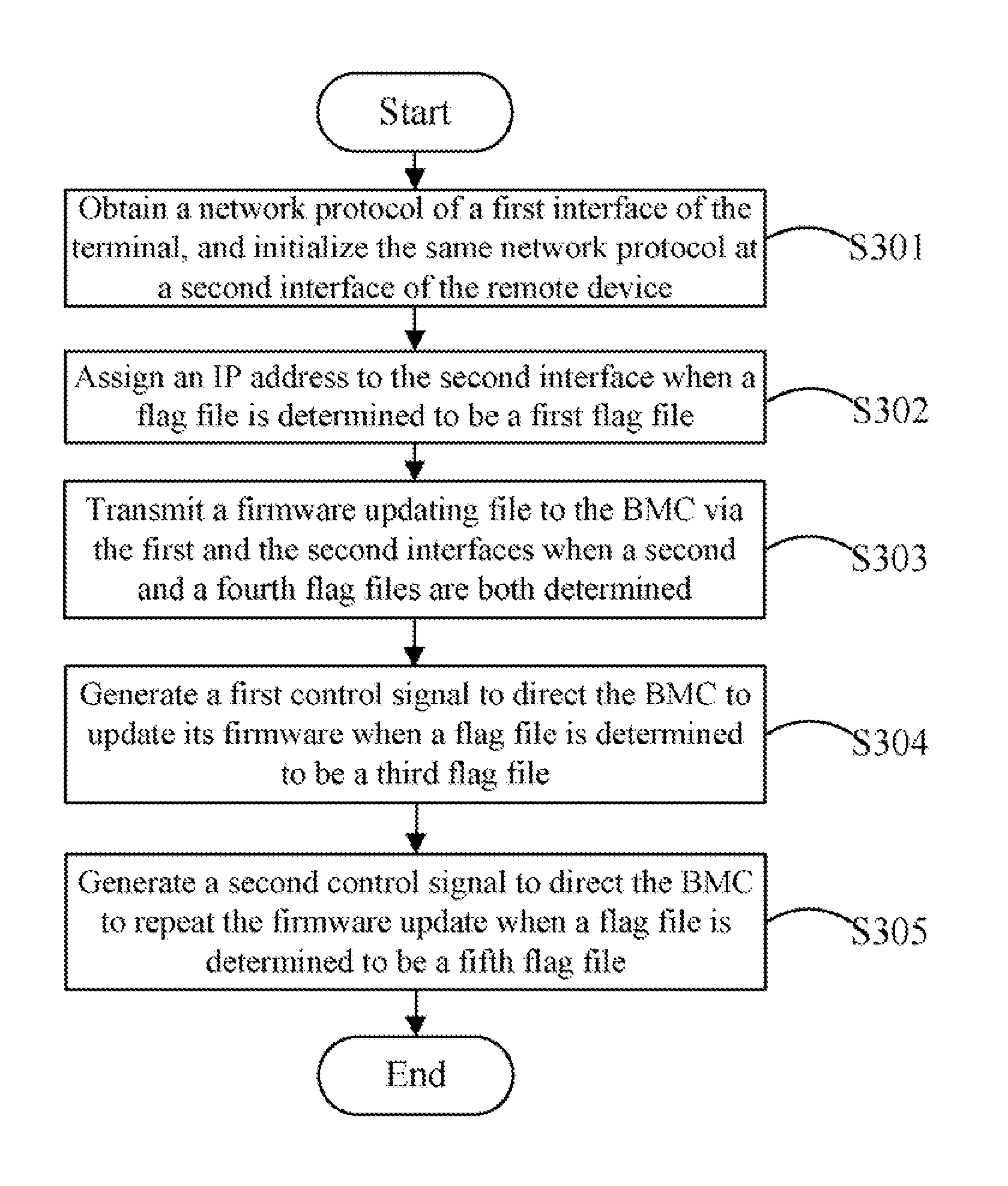 Termimal and method for updating firmware of baseboard management controller