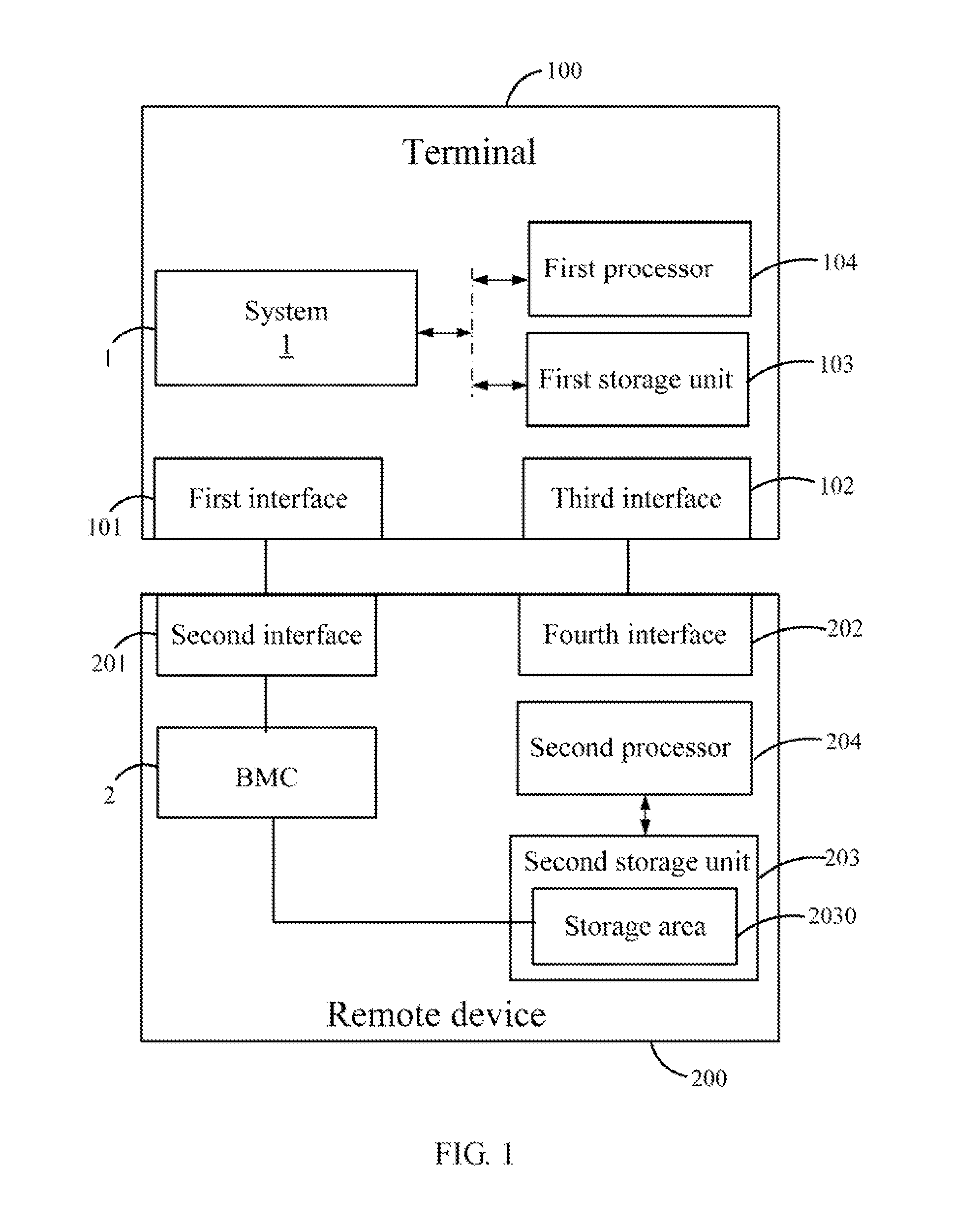 Termimal and method for updating firmware of baseboard management controller