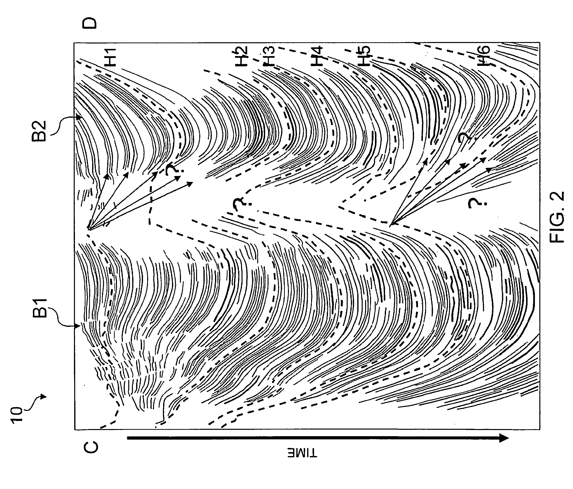 Pseudo logs to improve stratigraphic correlation between sedimentary basins