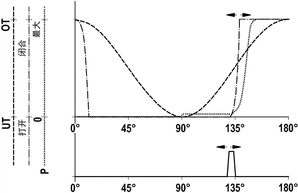 Method for controlling an electrically controllable suction valve