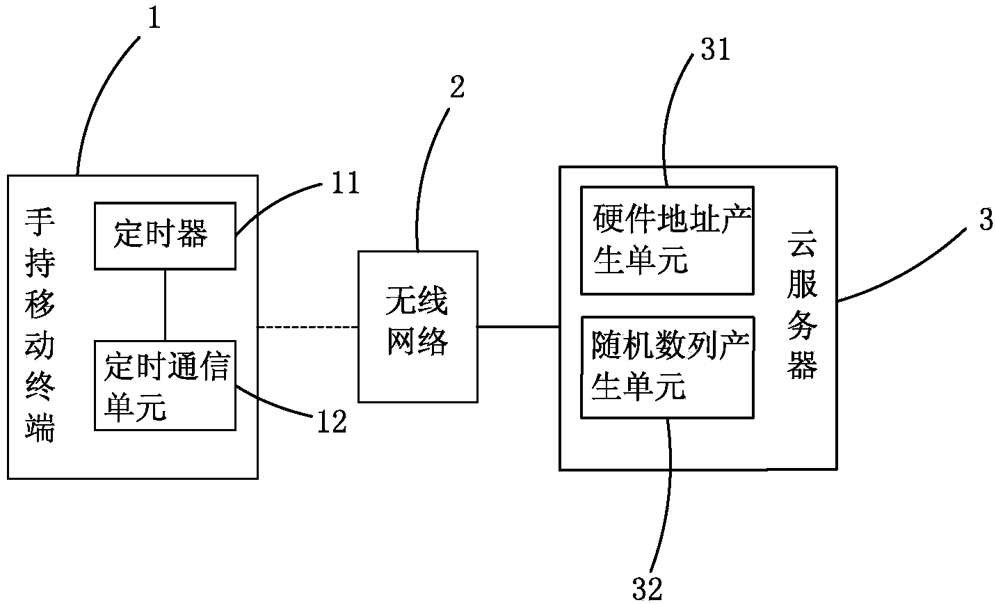 Data backup recovery and sharing system based on cloud server