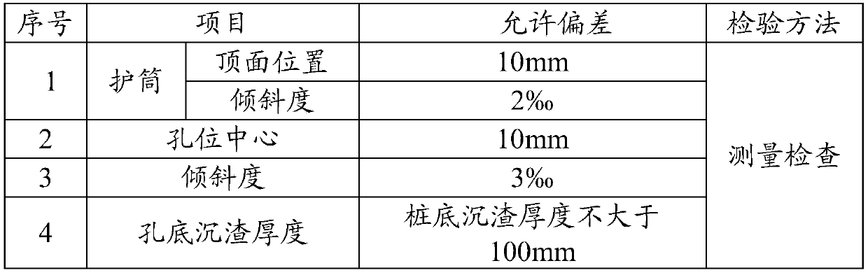 Double-casing zero-friction static load detection construction method based on uplift pile