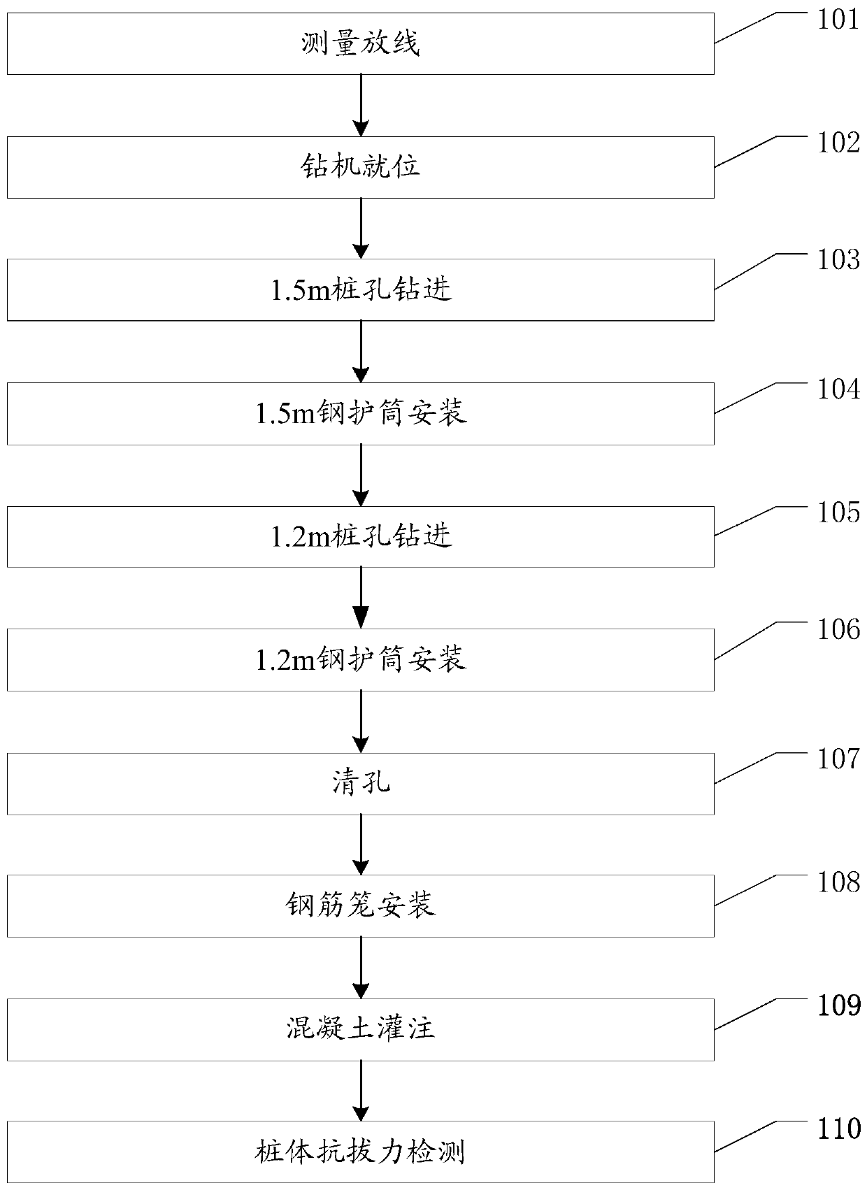 Double-casing zero-friction static load detection construction method based on uplift pile