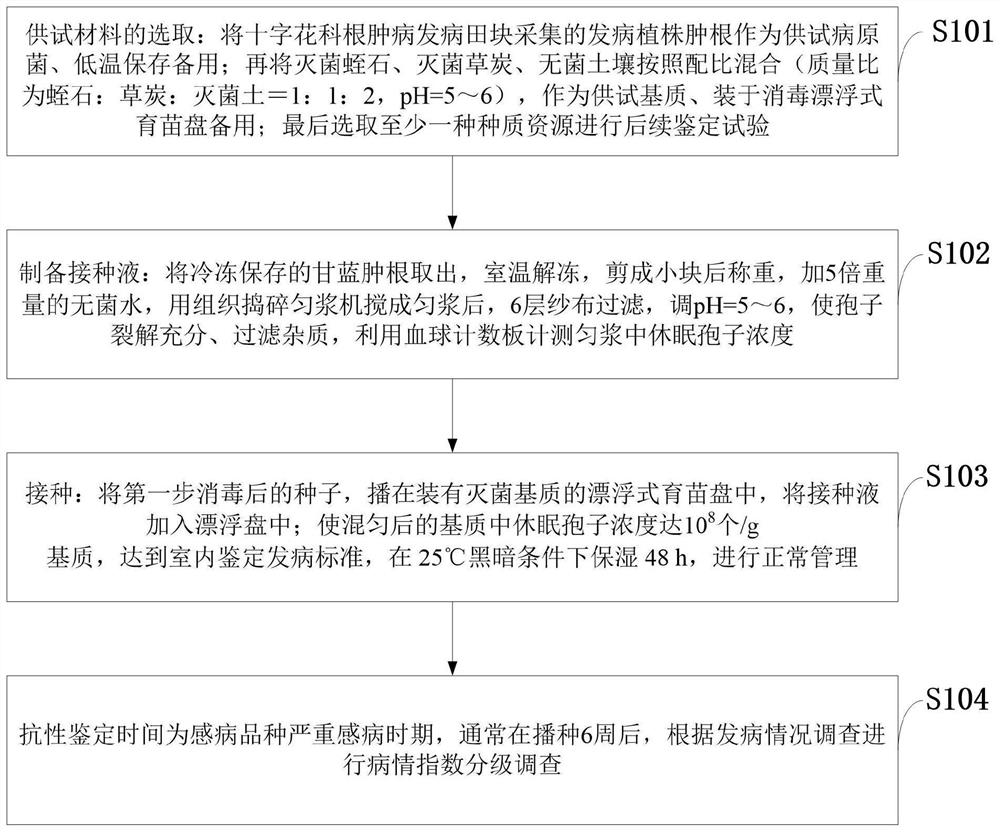 A kind of Pluzobacterium floating type bacterial liquid inoculation method