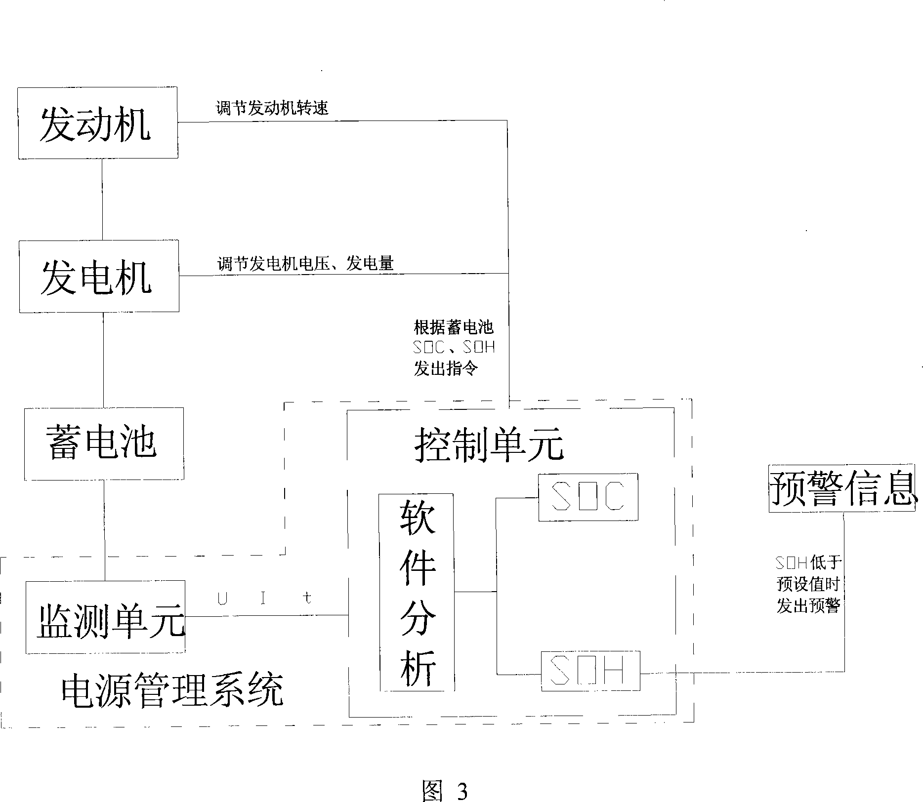 Vehicle power management system