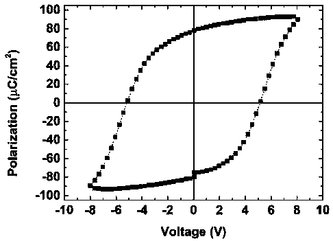 Preparation method of epitaxial high-conductivity BFCO photoelectric solid solution film and epitaxial high-conductivity BFCO photoelectric solid solution film prepared by using same