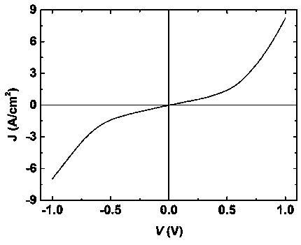 Preparation method of epitaxial high-conductivity BFCO photoelectric solid solution film and epitaxial high-conductivity BFCO photoelectric solid solution film prepared by using same