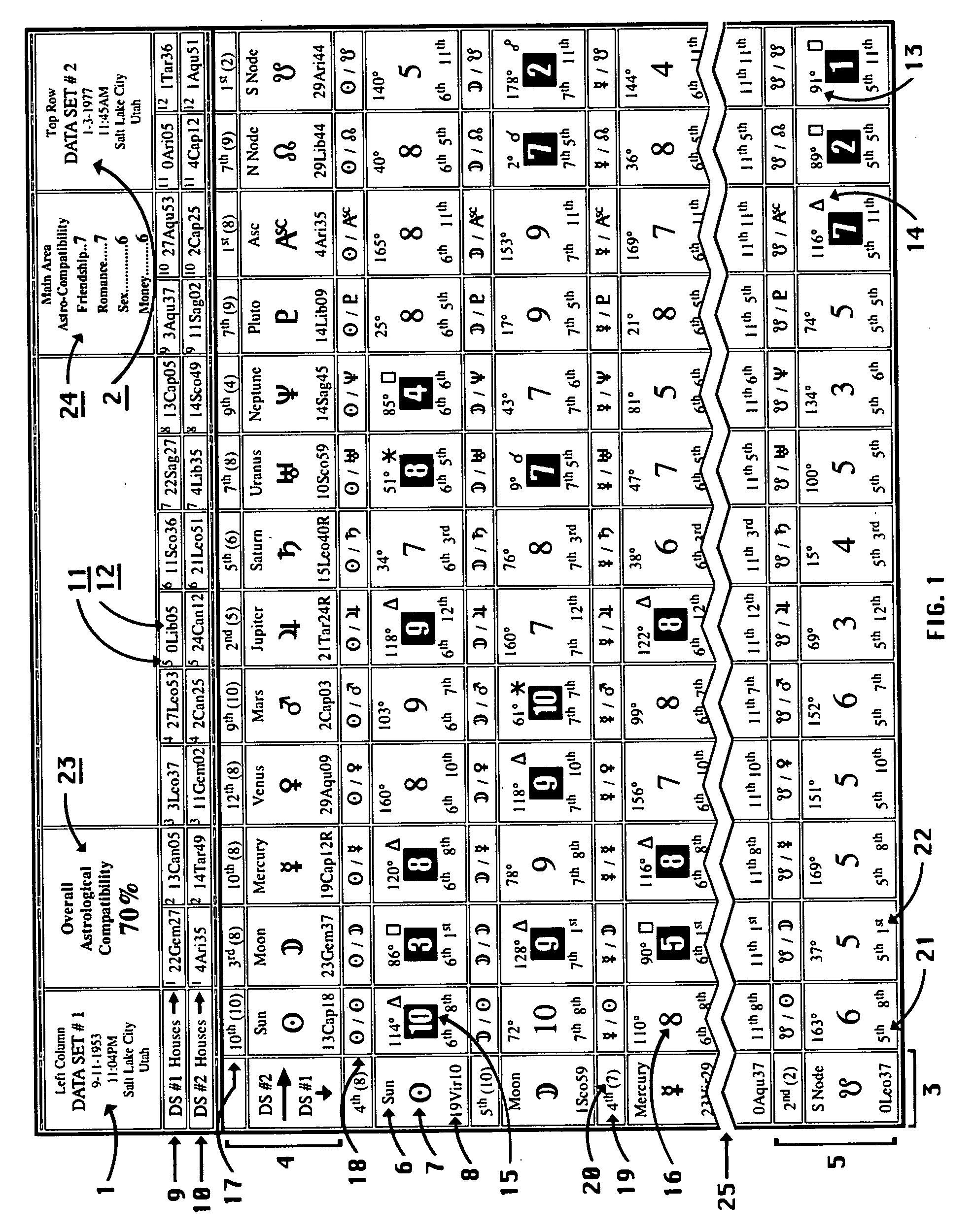 Astrological display method