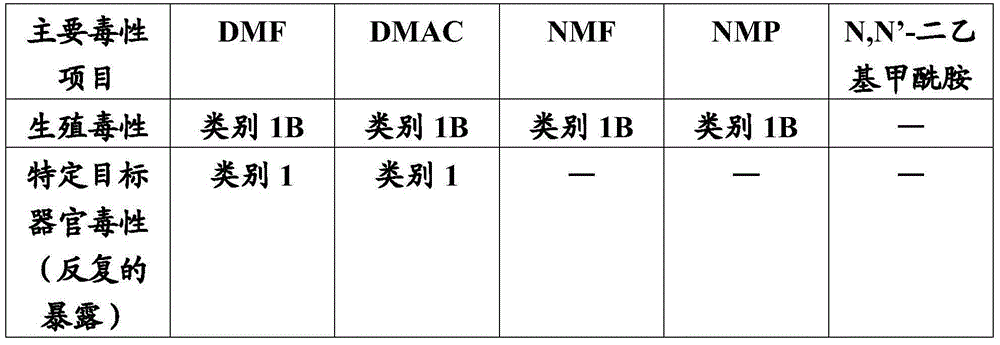 Photoresist-removing stripper composition and method for stripping photoresist using same