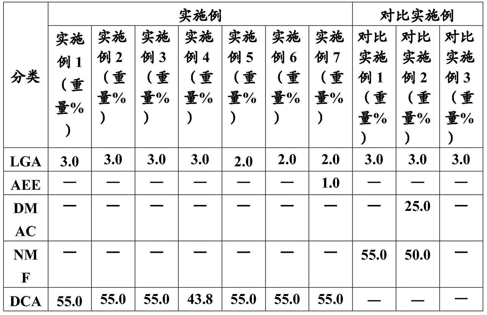 Photoresist-removing stripper composition and method for stripping photoresist using same