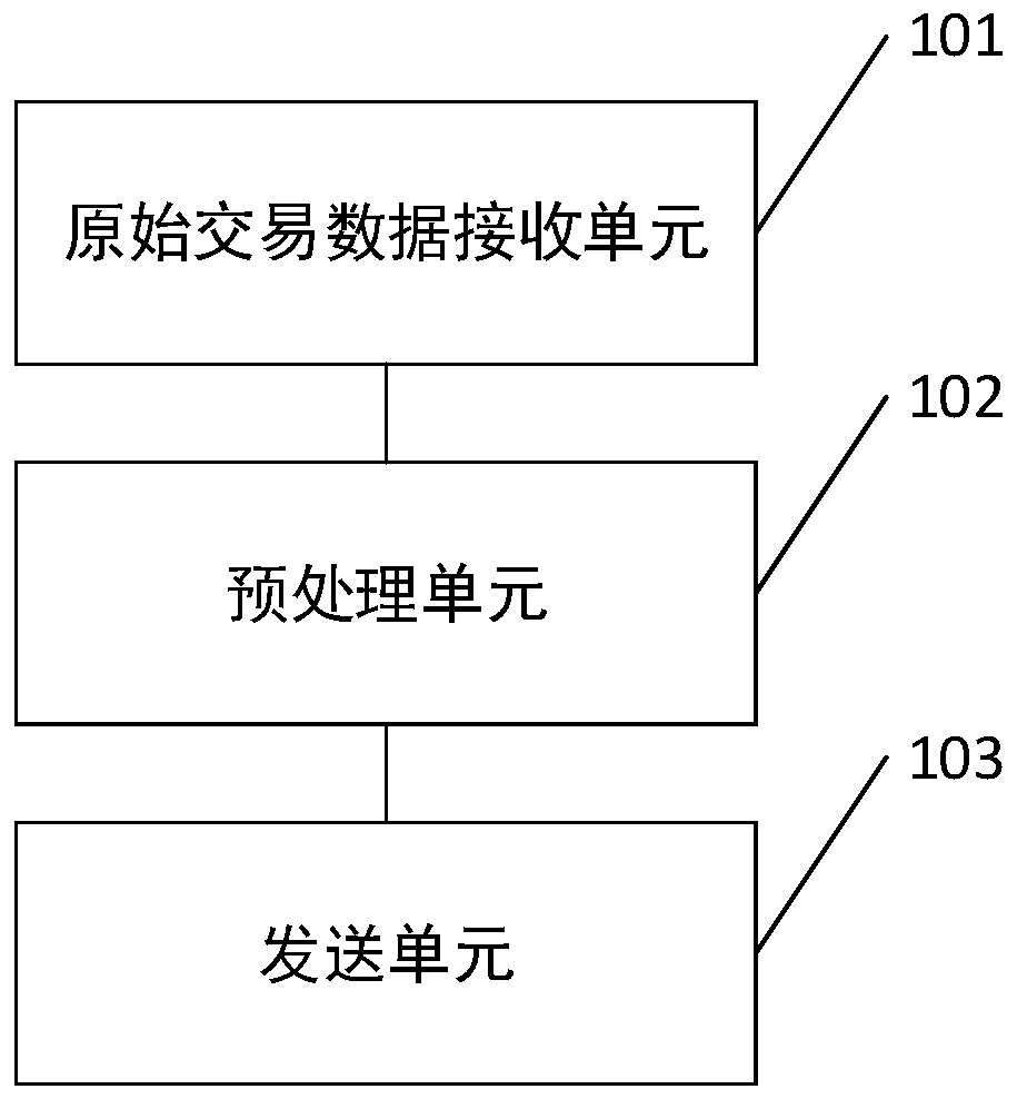 Blockchain transaction process management method and related device