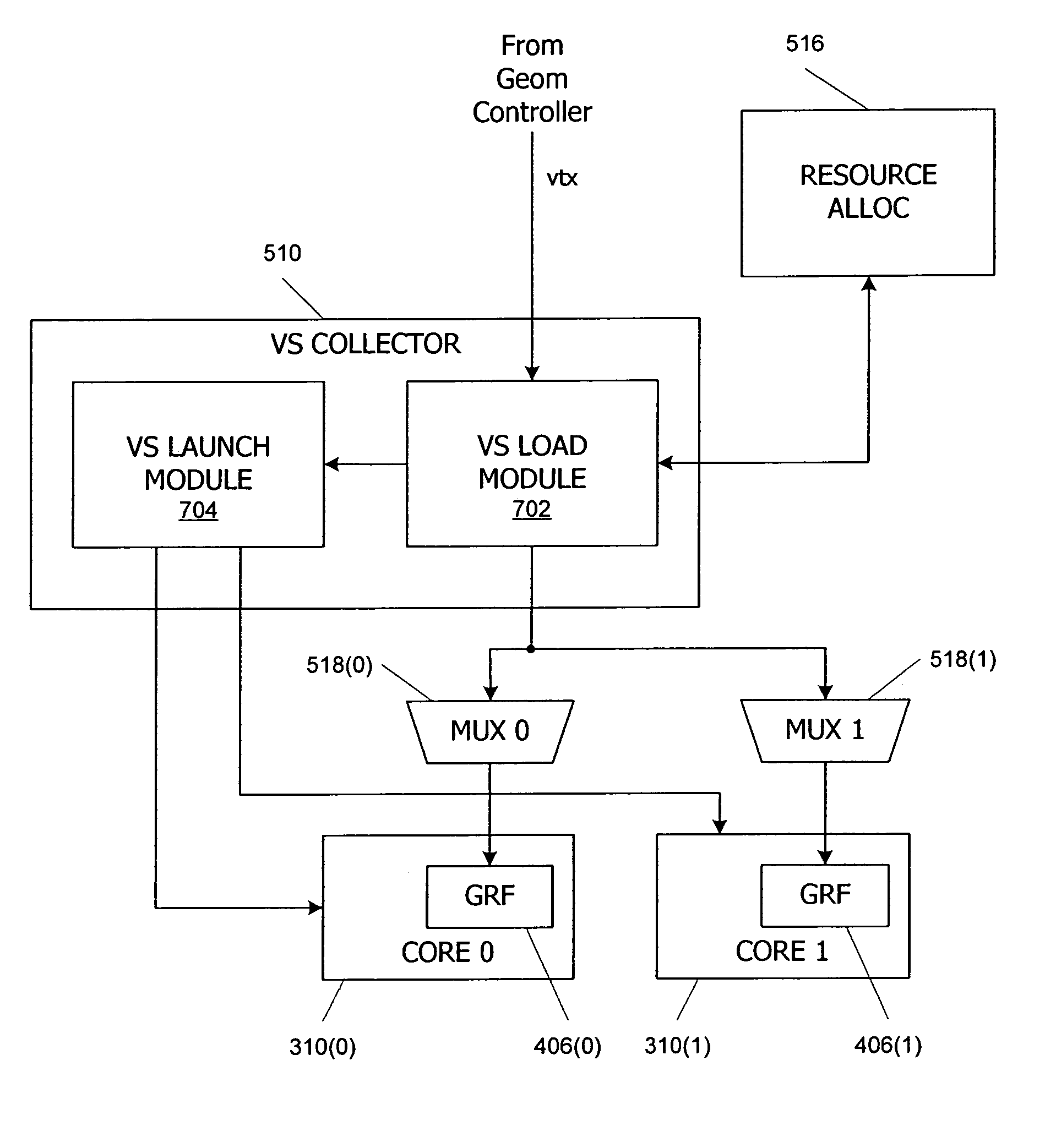 Multithreaded SIMD parallel processor with loading of groups of threads