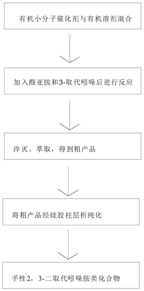 Chiral 2, 3-disubstituted indoleamine compound and preparation method thereof