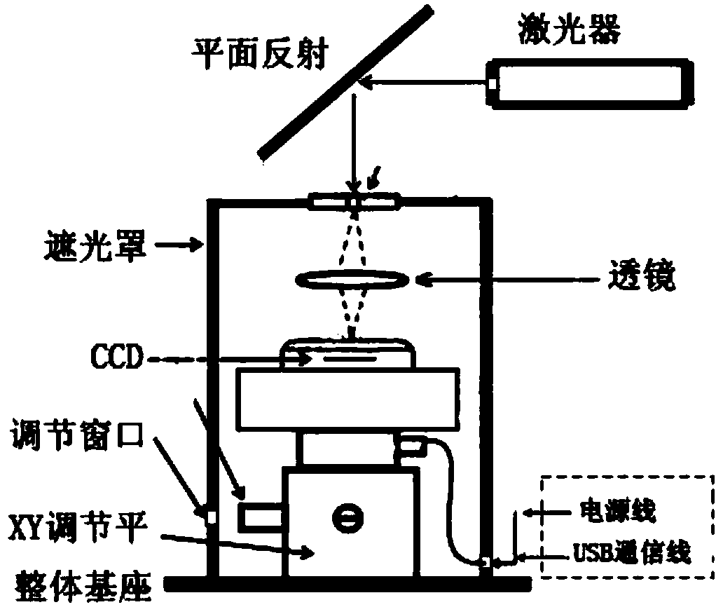 An optimum imaging plane adjusting and calibrating method based on a CCD coherence factor detection apparatus