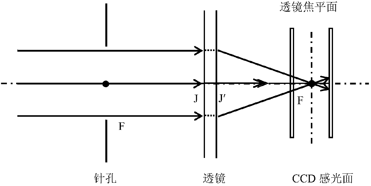 An optimum imaging plane adjusting and calibrating method based on a CCD coherence factor detection apparatus