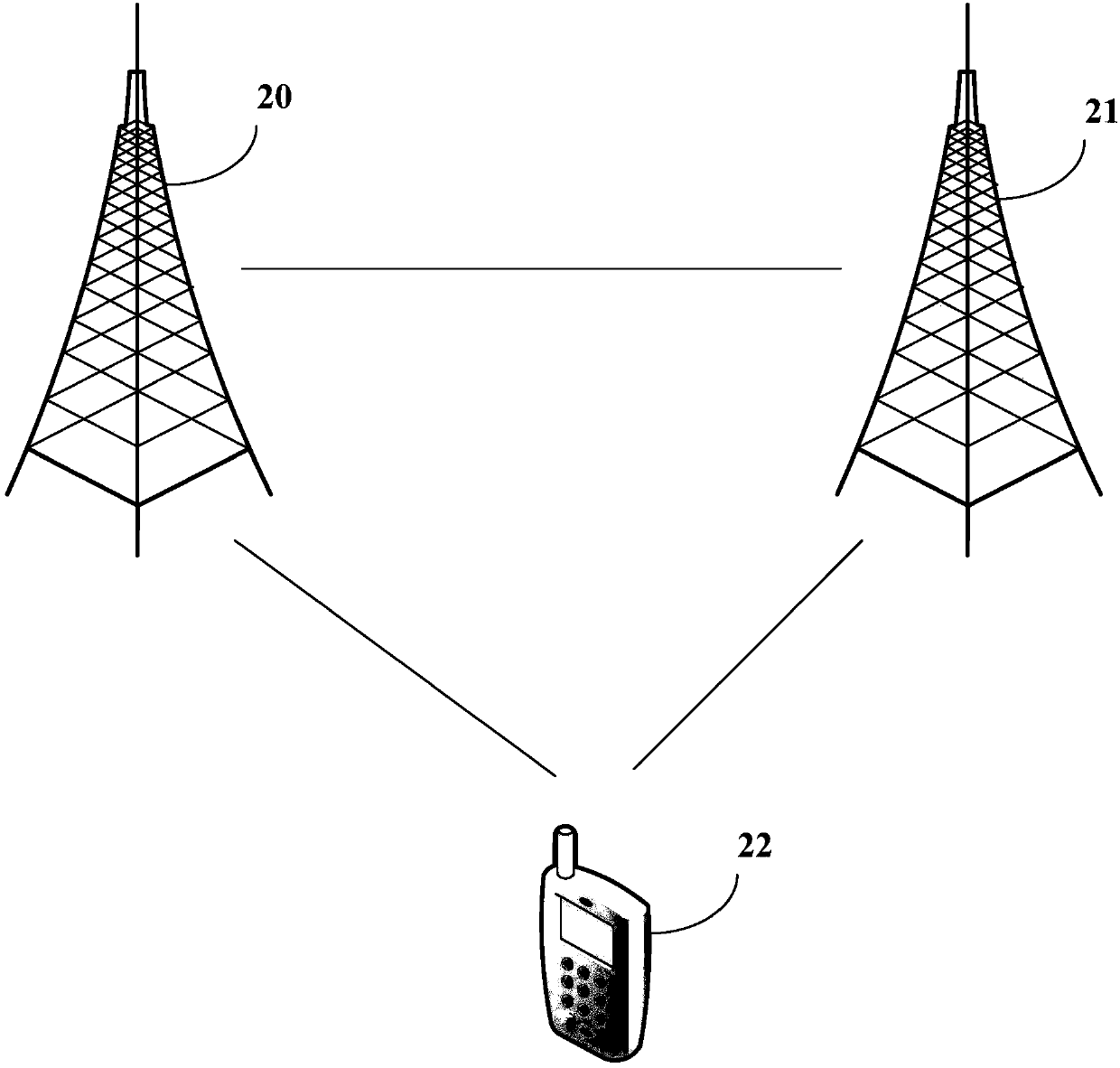 Configuration method and equipment