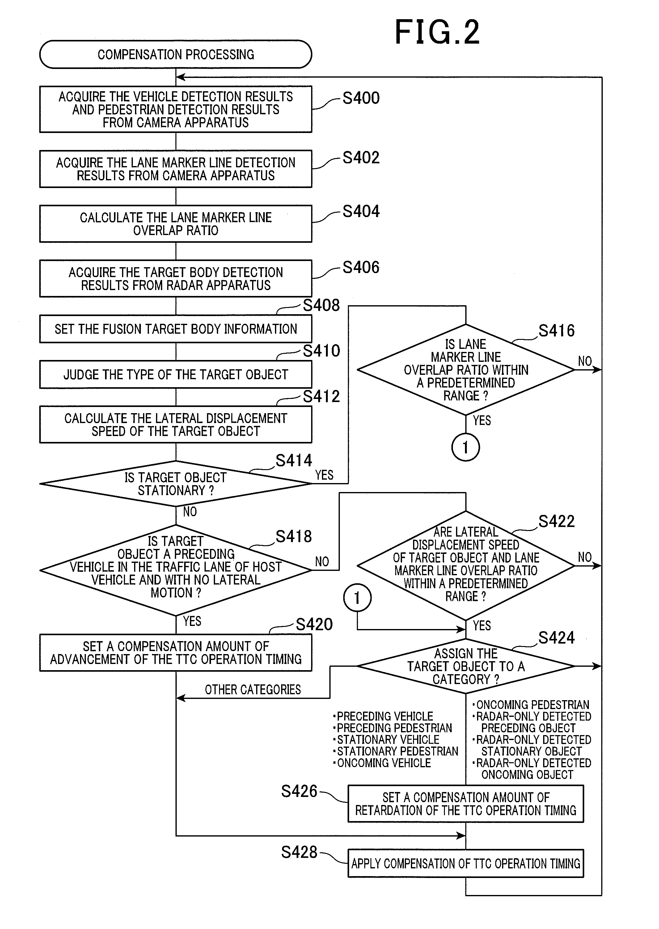 Vehicle driving support apparatus for executing collision avoidance operations based on position and motion condition of target object